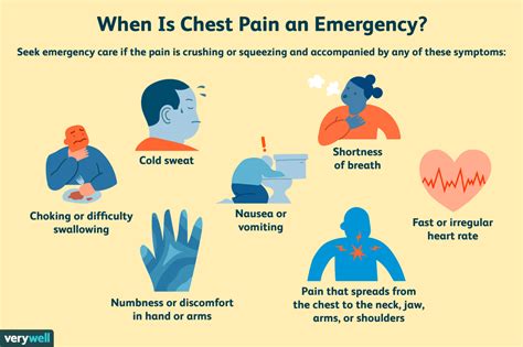 Causes of Right Side Chest Pain