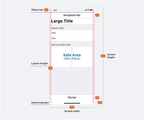 Guidelines iPhone X - Safe Area Layout Guides | App interface design ...