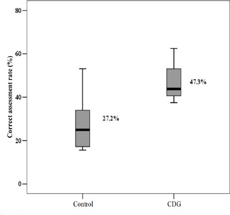 Figure 1 from Cervical dilation assessment in simulators compared to a ...