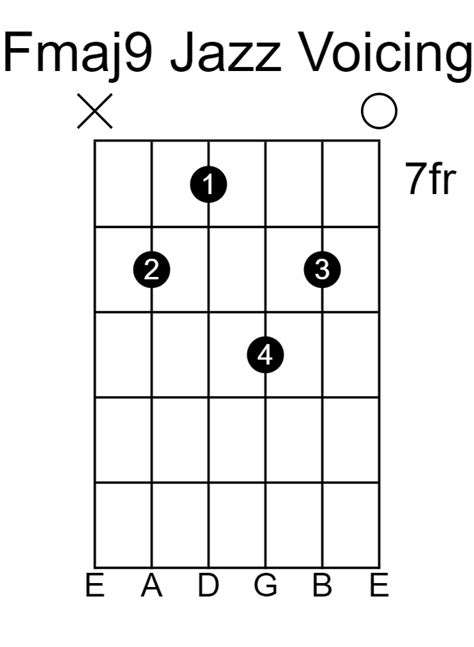 Fmaj9 Guitar Chord Chart | F Major 9 (Easy) - Guitarfluence