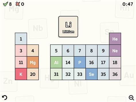 Periodic Table Quiz for Android - APK Download