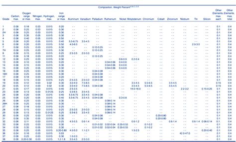 Materials - CL Titanium Fasteners