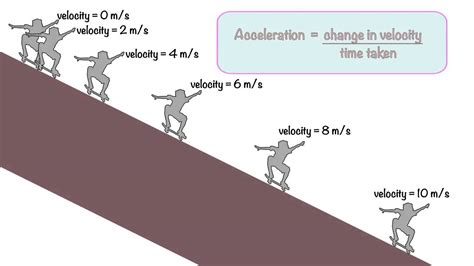 Acceleration explained - YouTube