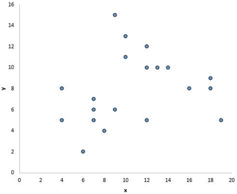 The Four Assumptions of Linear Regression