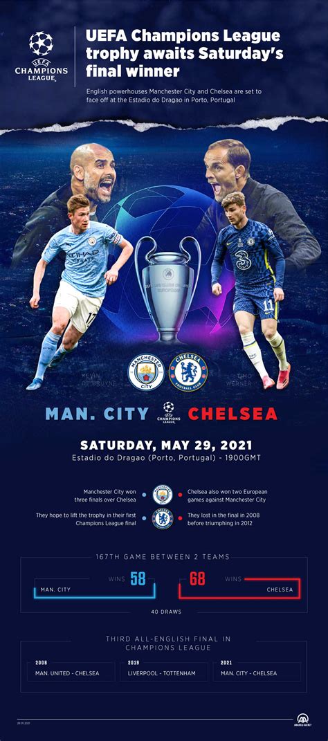 Man City Vs Chelsea - Champions League Final Man City Vs Chelsea ...