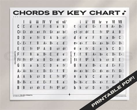 Music Chords by Key Chart Digital Print Music Theory - Etsy