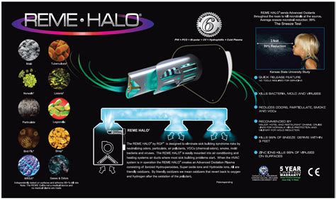 REME HALO Whole Home In-Duct Air Purifier | H & H