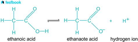 Ethanoic acid - Learn about its Structure, Properties and Uses (2023)