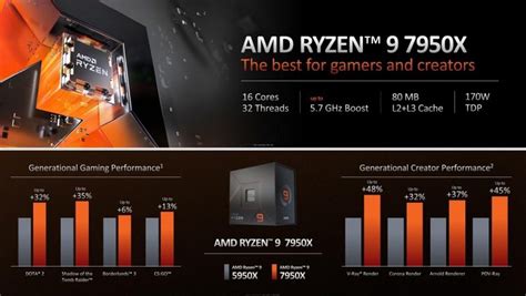 AMD Ryzen 9 7950X Review - Delivering What's Promised - Gadget Pilipinas | Tech News, Reviews ...