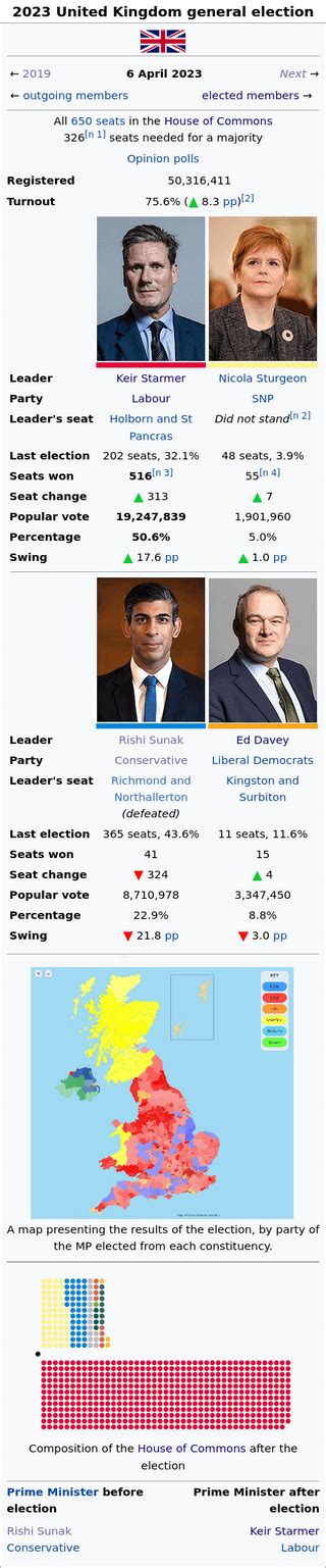 Red Moon Rising: The 2023 United Kingdom General election, based on a ...