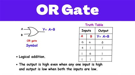 OR Gate | Digital Electronics | Digital Techniques - YouTube