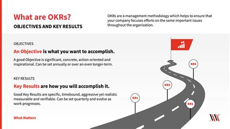 What is an OKR? Definition and Examples | annotated by mzwlevi