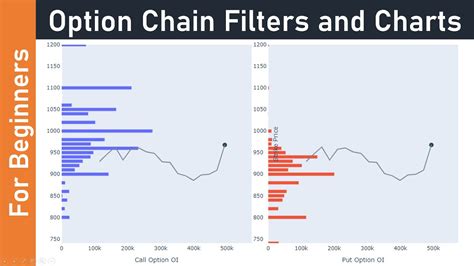 ⌛ Option Chain Analysis Explained Using Filters and Charts [With Live Examples] - EQSIS - YouTube