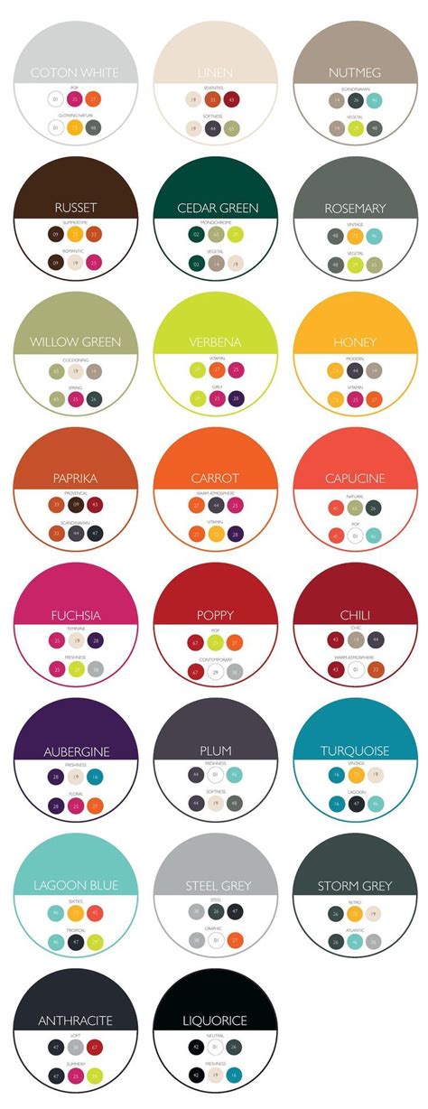 2016 Fermob color combination chart - which colors look best with each other? #design #fermob ...