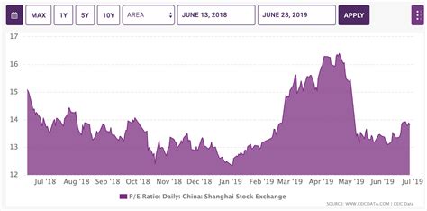 Direxion Daily FTSE China Bull 3x Shares ETF: The Perfect Timing To Buy Created By G20 Summit ...