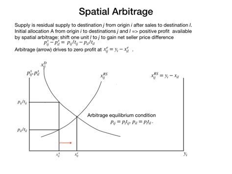 Gravity in diagrams