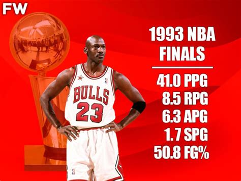 The 15 Michael Jordan Records That Will Never Be Broken - Fadeaway World