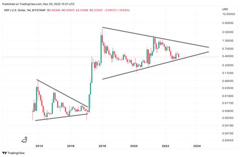 XRP Price Demonstrates Bullish Behavior, Here's What Else Chart Hides