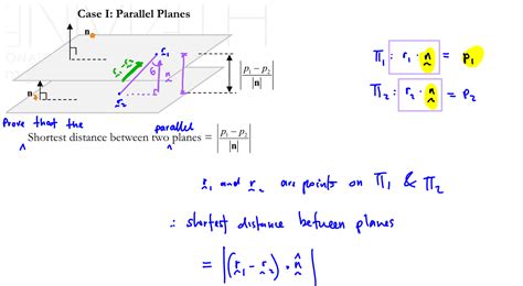 How to Prove the Formula of Distance between Two Parallel Planes | Tim Gan Math