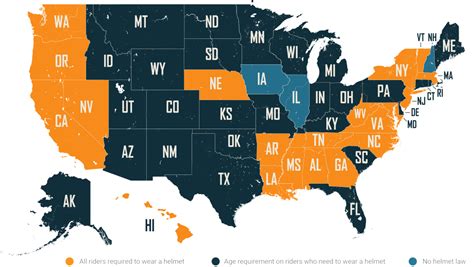 Helmet Laws by State