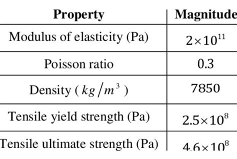 321 Stainless Steel – Knowing Properties & Applications - Tuolian