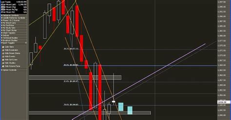 Market Trader Tao Day Trading The SPY: Shooting Star Candle Pattern