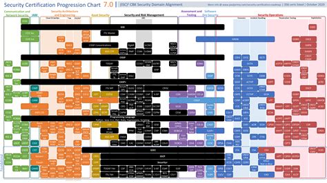 EP 76: Which Certification Roadmap Or Path Should I Use? – Your Cyber Path