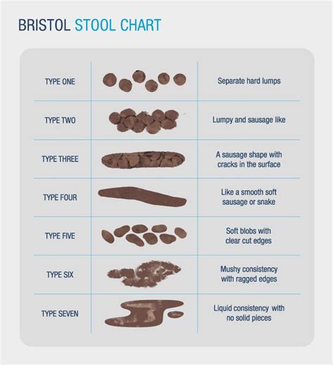 Bowel habits - What is normal? - Monash Fodmap