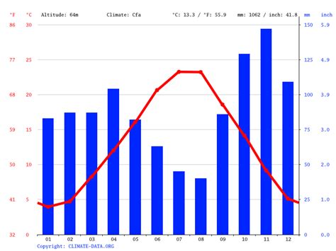 Prato climate: Weather Prato & temperature by month