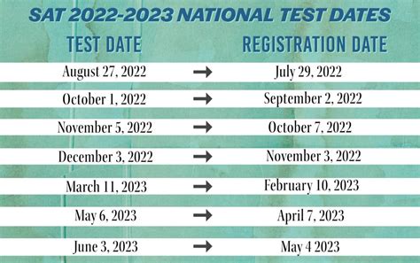 SAT Test Dates '22-'23 - Get Smarter Prep