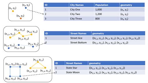 Chapter 9 Spatial Data Visualization | PA 5928 Data Management & Visualization with R (Fall 2019)