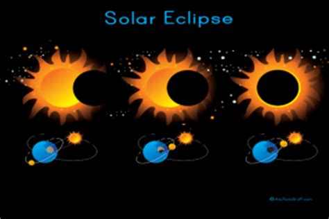 A to Z Kids Stuff | Solar Eclipse