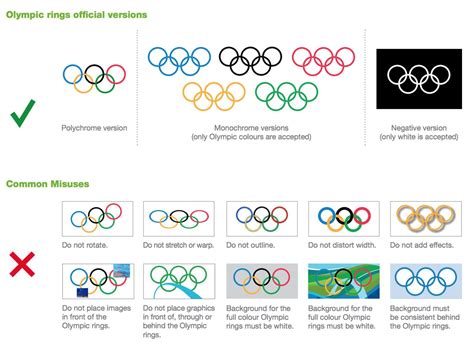 London 2024 Olympic Rings Meaning - Rois Vivien