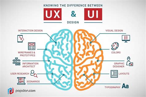 Better UX Design with AI | Etech Spider