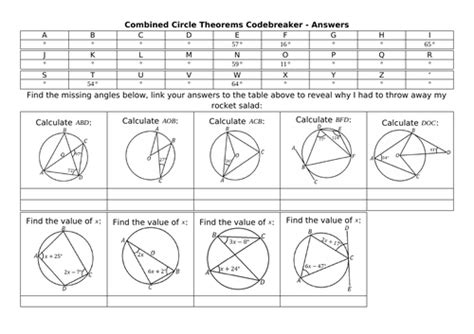 March 2023 Codebreaker Bundle | Teaching Resources