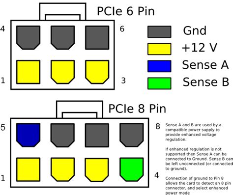 Using 6 pin PCIE from Server PSU - Troubleshooting - V1 Engineering Forum