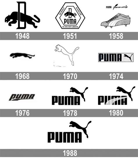 PUMA Logo and symbol, meaning, history, PNG, brand | Clothing brand ...