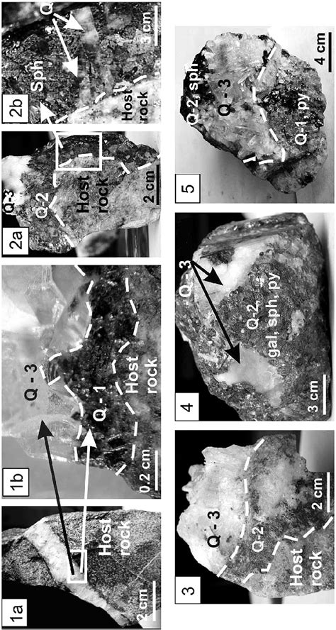 Typical relations between and forms of quartz from stages Q1–Q3. 1a ...