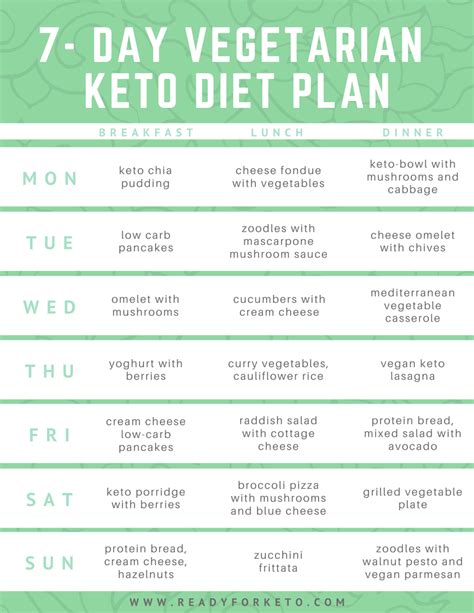 Keto Diet for Vegetarians: Beginners Guide Ready for Keto