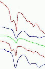 Spectroscopy and Hyperspectral Imaging – Quantitative Imaging