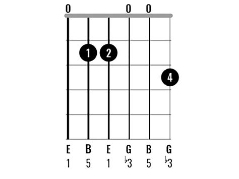 Guitar Chords Em