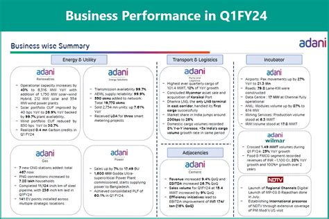 Best Adani Group Company List Across Businesses In 2024