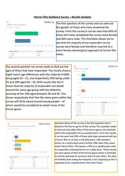 Horror film audience survey by levi duffield - Issuu