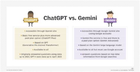 Gemini vs. ChatGPT: What's the difference? | TechTarget