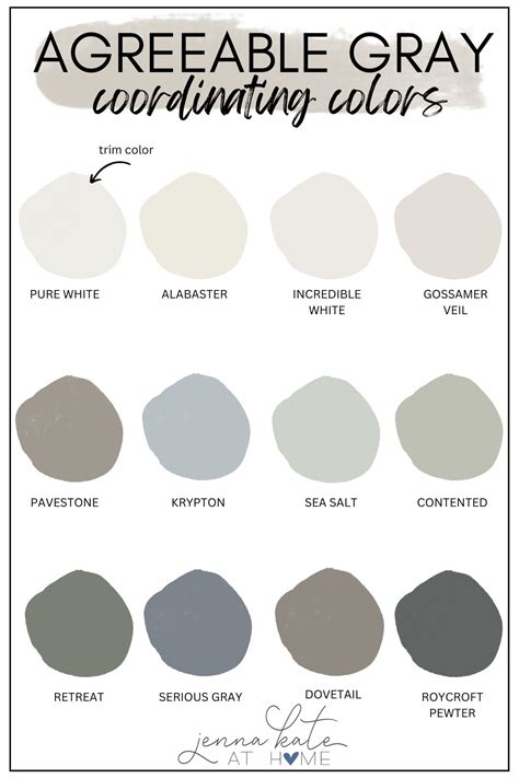 Sherwin Williams Agreeable Gray Coordinating Colors Accent Ireland ...