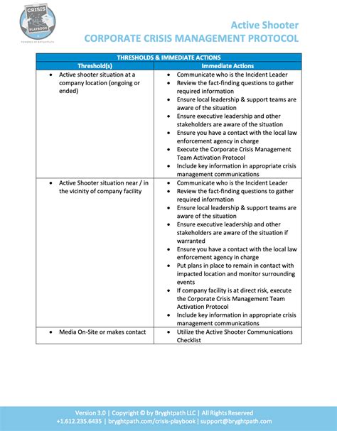 Crisis Playbook: Ready-Made Crisis Management Plans