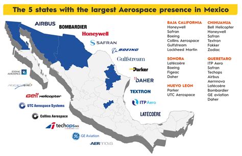 Aerospace Industry in Mexico