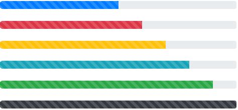 Bootstrap Progress Bars - Tutlane