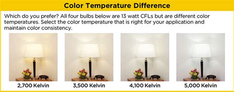 Light Bulb Color Temperature | HD Supply