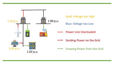 Power Flow Analysis (1): The Theory | by Tony Yen | Renewable Energy Digest | Medium